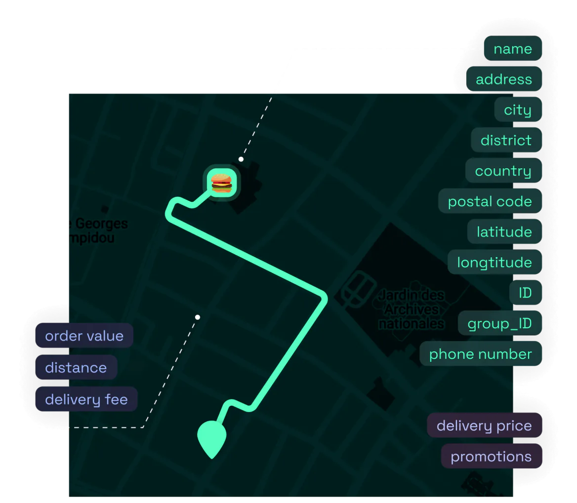 Food Delivery, Laser-Focused Specialization